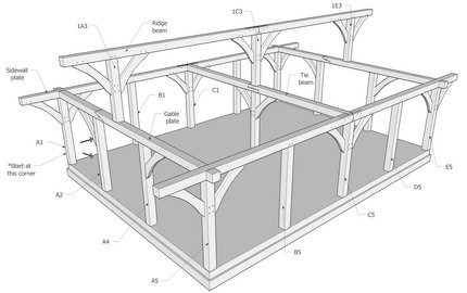 Timber Post & Beam